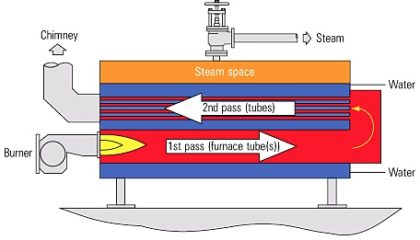 boiler mechanism reverse osmosis water treatment
