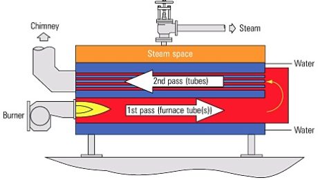 boiler mechanism reverse osmosis water treatment