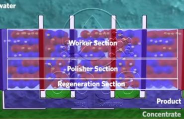 Continuous Electrodeionization CEDI module water treatment