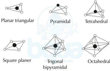 Molecular Shapes and different types of molecular structures