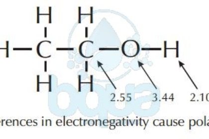 Polarity caused difference in electronegativity between two atoms in molecule