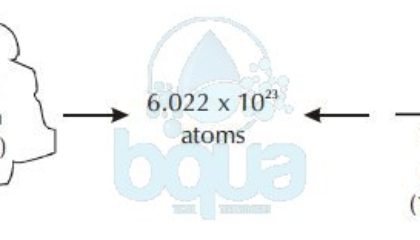atomic measurement what is a mole definition avogadro number hydrogen carbon