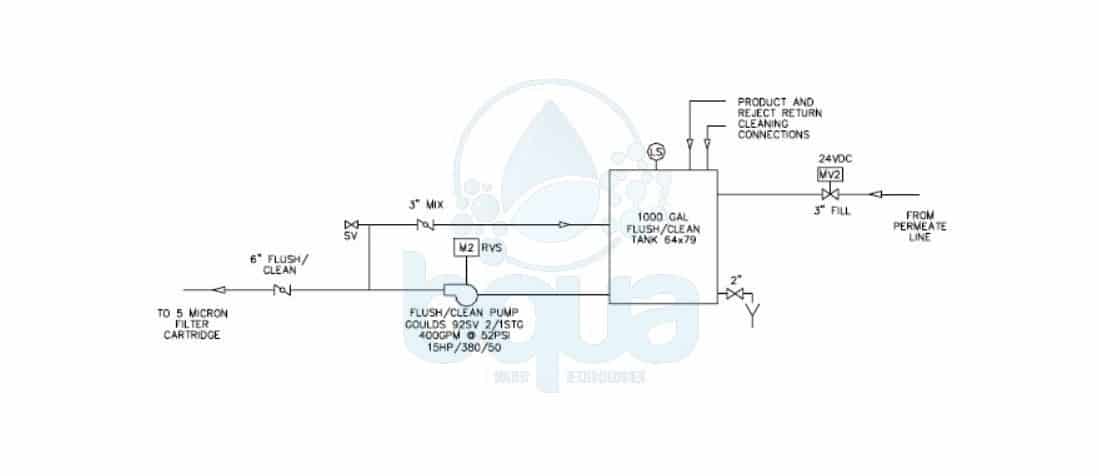 bqua reverse osmosis flush system clean in place CIP membrane cleaning system layout diagram