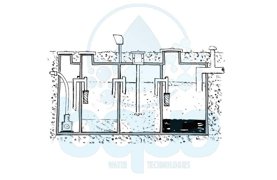 bqua wastewater treatment system 2D CAD