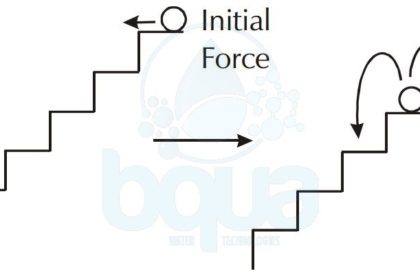chemical reaction initial energy input example ball rolling down stairs