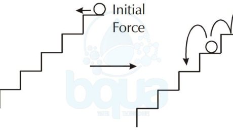 chemical reaction initial energy input example ball rolling down stairs