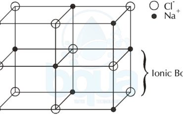 crystal lattice formed by force of attraction between anions and cations ionic bond