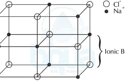 crystal lattice formed by force of attraction between anions and cations ionic bond