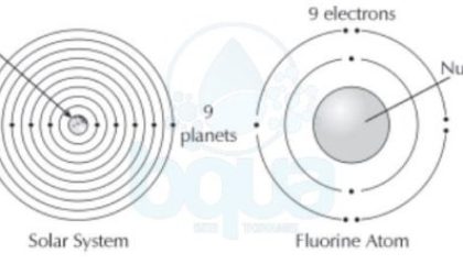 electron configuration electrons orient themselves around nucleus protons earth planets