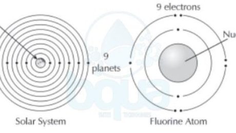 electron configuration electrons orient themselves around nucleus protons earth planets
