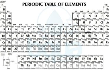 periodic table of elements including atomic number atomic weight