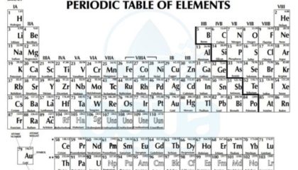 periodic table of elements including atomic number atomic weight