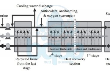 schematic multi stage flash distillation process