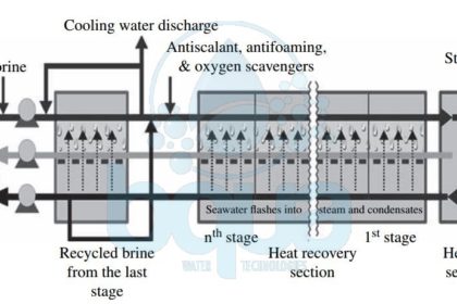 schematic multi stage flash distillation process