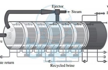 schematic multiple effect distillation process system