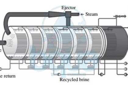 schematic multiple effect distillation process system