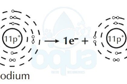 Sodium atom loses one electron become Soduim positive ion cation Sodium atom loses one electron become Soduim positive ion cation