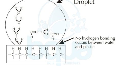 surface tension of water on plastic hydrophobic