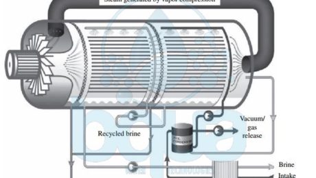 vapor compression tehnology thermal desalination process system