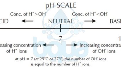ph scale meaning definition example acid base