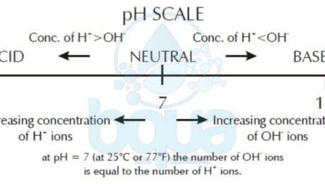 ph scale meaning definition example acid base