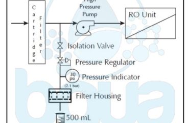 silt density index SDI measurement method reverse osmosis system
