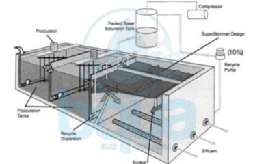 bqua typical dissolved air flotation daf unit system