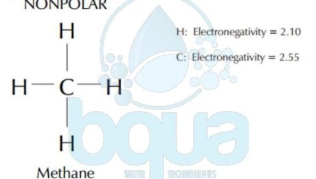 electronegativity example in methane molecule